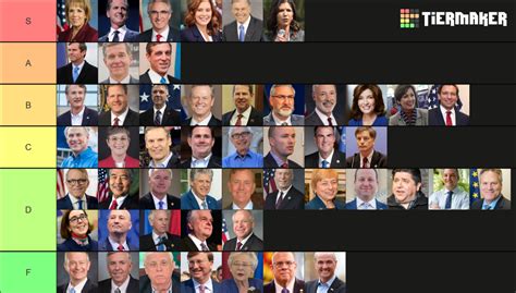 United States Governors Quiz .